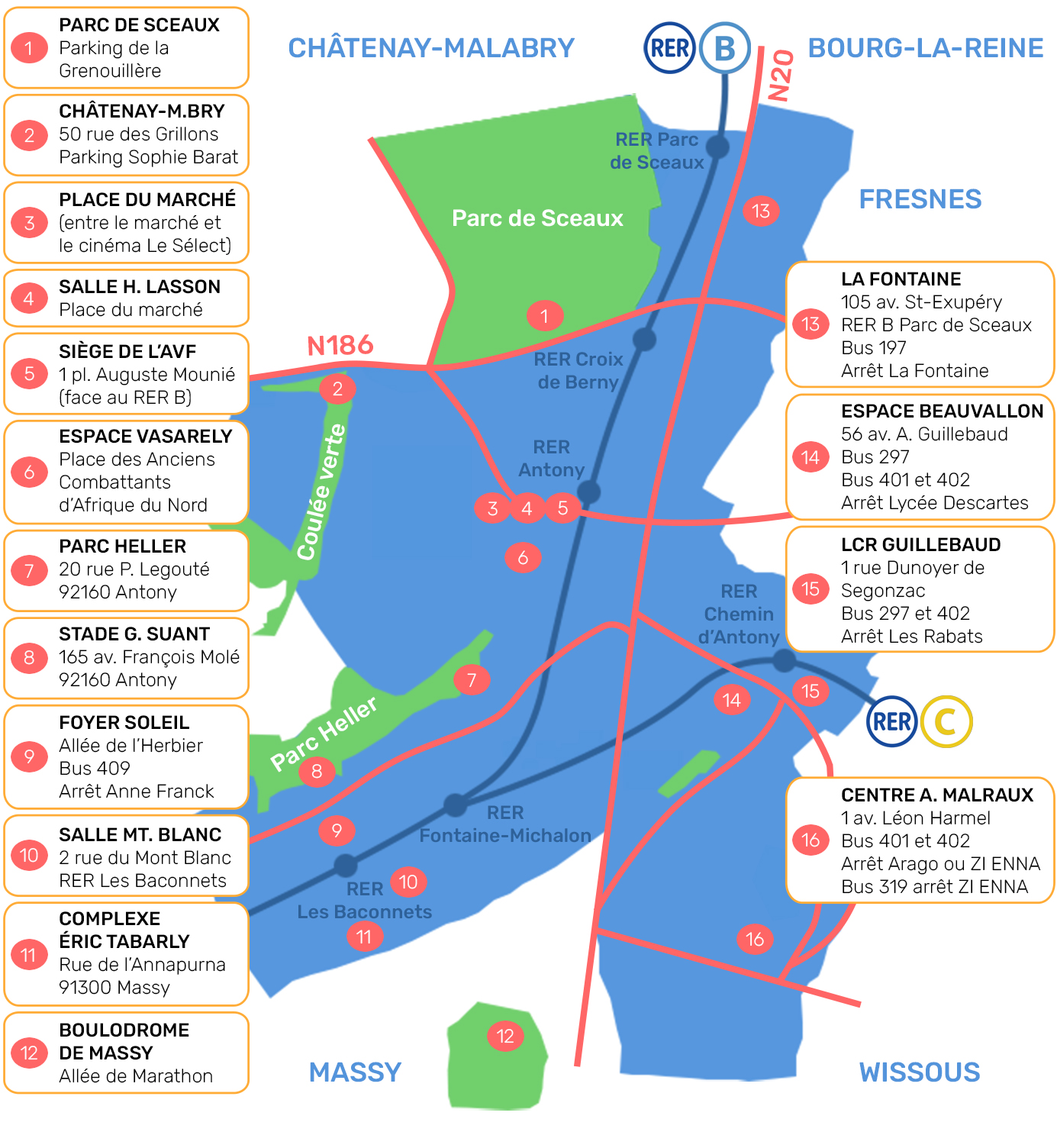 Locaux activités avf